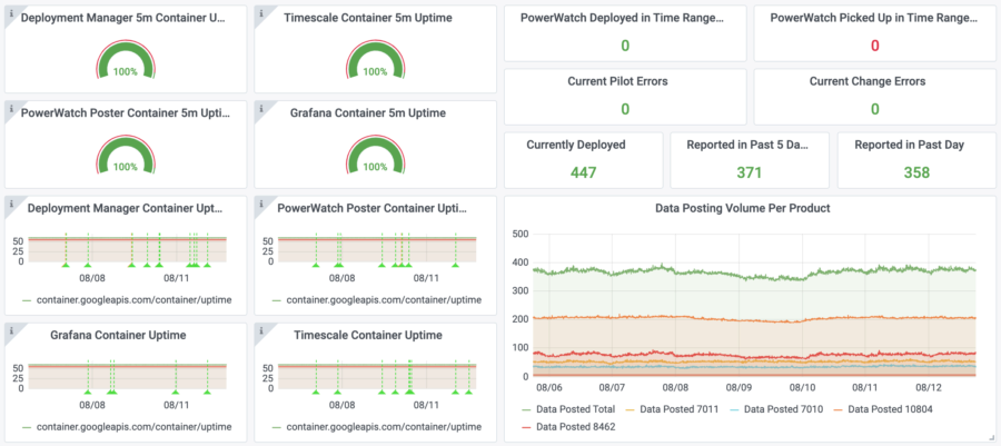 Deployment Management